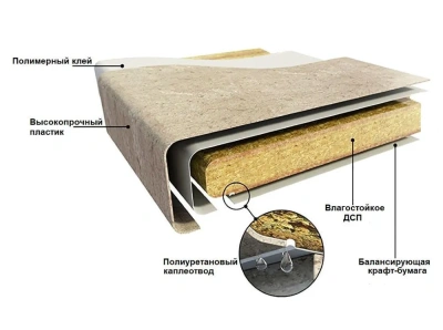 столешница влагостойкая № 70025/S Паладина светлая (600*3000*38*1U) Кедр